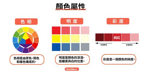 黃色加紫色是什麼顏色|【色彩學重點入門】一次搞懂對比 / 互補色、彩度明度。